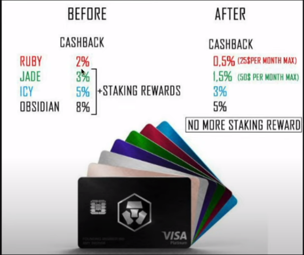 Crypto.com Visa Card Changes