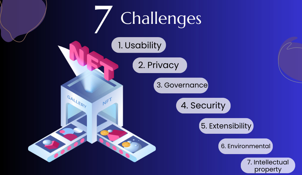 7 Challenges