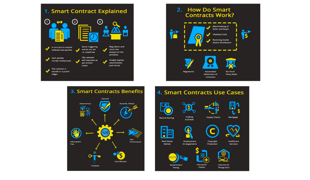 Future of Smart Contracts
