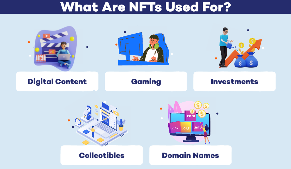 NFTs used
