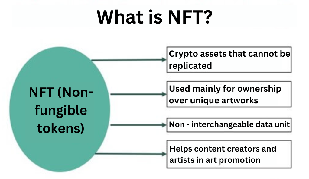 WHAT IS NFT (2)
